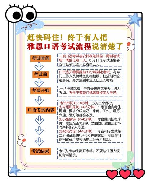 雅思考試各部分時(shí)間安排_雅思考試流程時(shí)間分配_雅思考試時(shí)間安排