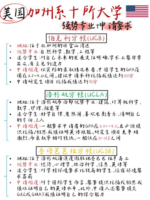 美國加州大學申請條件_美國 留學_加州大學本科申請要求