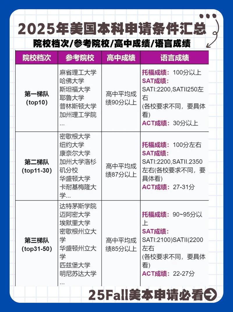 美國加州大學申請條件_加州大學本科申請要求_美國 留學