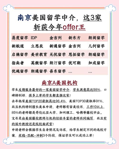 2025南京留學機構性價比排行_南京美國留學機構排名_美國留學