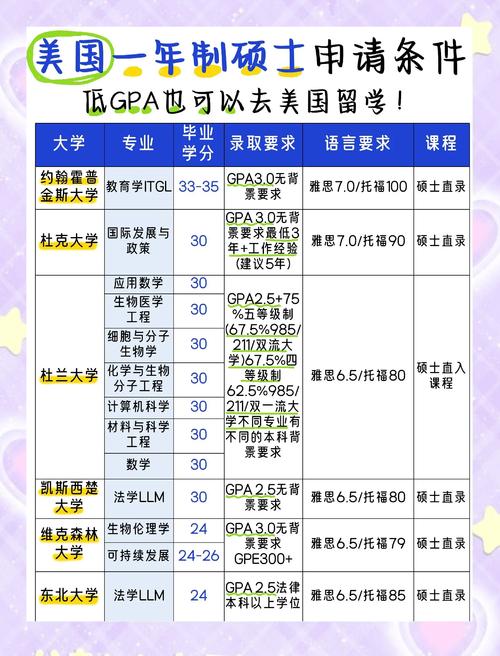 美國研究生留學中介top10_留學美國中介_碩士留學申請機構選擇