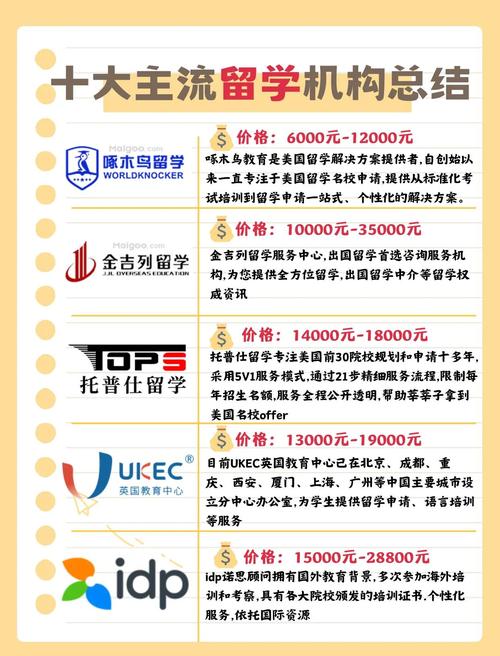 碩士留學申請機構選擇_留學美國中介_美國研究生留學中介top10