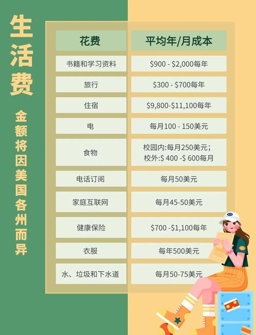 美國高中留學費用_美國留學一年費用明細_美國大學學費預算規劃