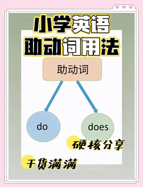 助動詞do和does用法_does是什么意思_do和does用法區別