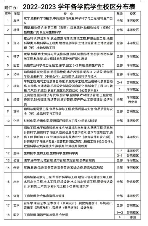 華東理工大學校區(qū)選擇_生物工程專業(yè)校區(qū)分布_生物工程專業(yè)排名