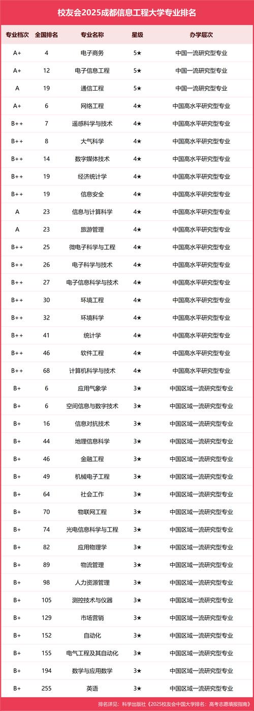 生物工程專業(yè)排名_華東理工大學校區(qū)選擇_生物工程專業(yè)校區(qū)分布