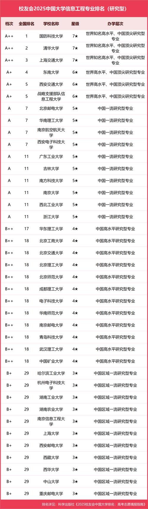生物工程專業(yè)排名_華東理工大學校區(qū)選擇_生物工程專業(yè)校區(qū)分布