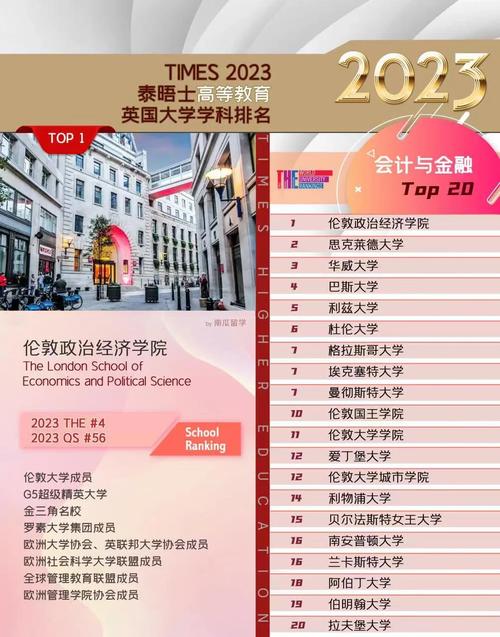 泰晤士報大學排名 英國西英格蘭大學_泰晤士報大學排名_英國西英格蘭大學世界排名分析