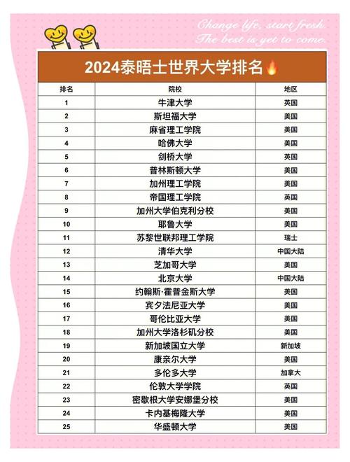 英國西英格蘭大學世界排名分析_泰晤士報大學排名_泰晤士報大學排名 英國西英格蘭大學