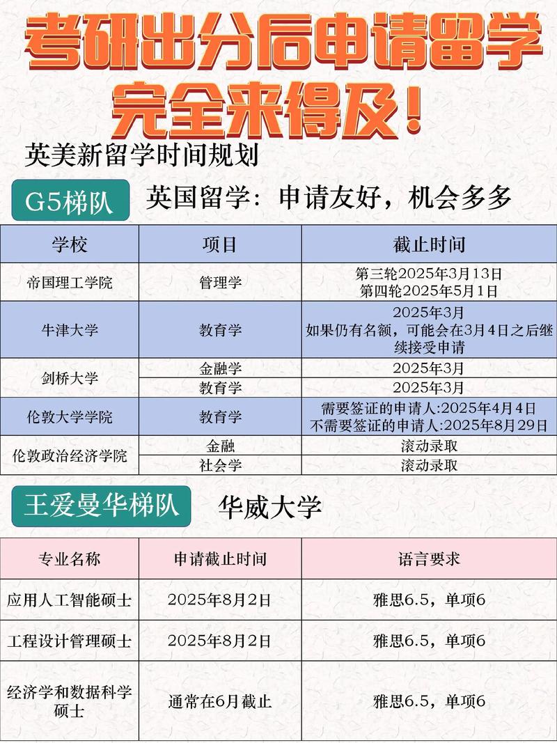 美國高考成績留學申請要求_高考成績申請英國留學_美國專業(yè)排名雅思