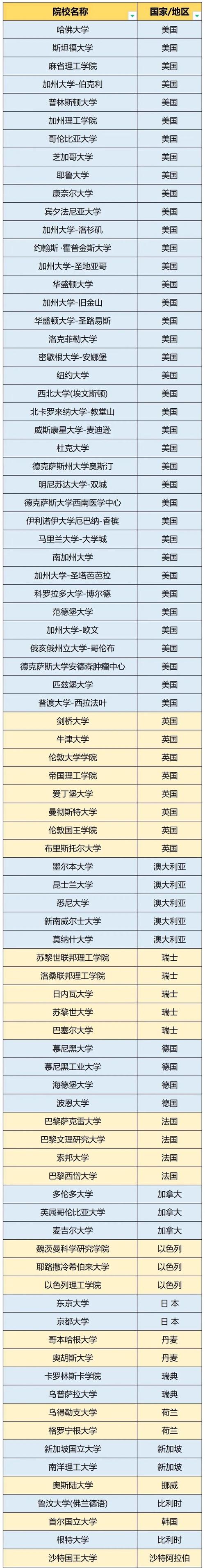 北京留學(xué)機(jī)構(gòu)推薦_2025年北京留學(xué)機(jī)構(gòu)排名_北京雅思培訓(xùn)