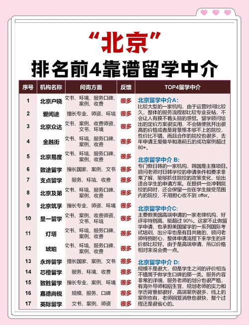 北京雅思培訓(xùn)_2025年北京留學(xué)機(jī)構(gòu)排名_北京留學(xué)機(jī)構(gòu)推薦