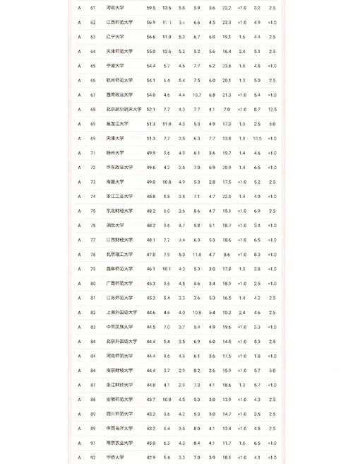 FindingSchool排名數據更新說明_美國 大學 排名_美國私立高中排名算法權重