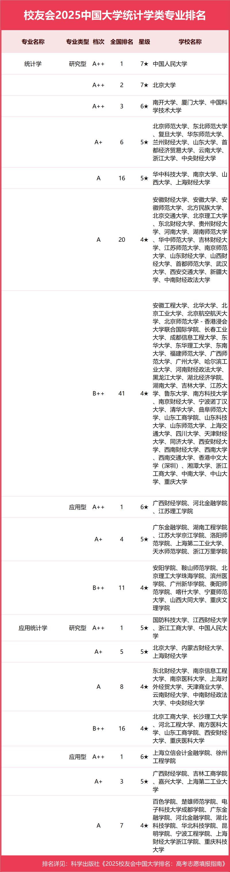 美國 大學 排名_FindingSchool排名數據更新說明_美國私立高中排名算法權重