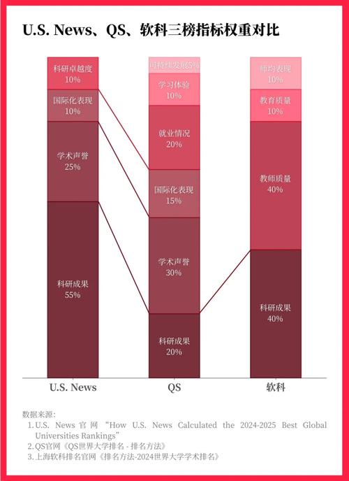 美國私立高中排名算法權重_美國 大學 排名_FindingSchool排名數據更新說明