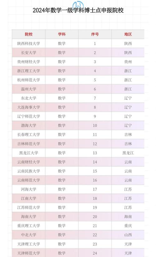 FindingSchool排名數據更新說明_美國私立高中排名算法權重_美國 大學 排名