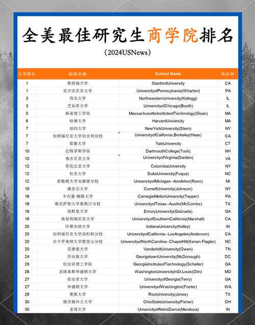 2024年最佳商學(xué)院_全美商科院校排名_商學(xué)院排名