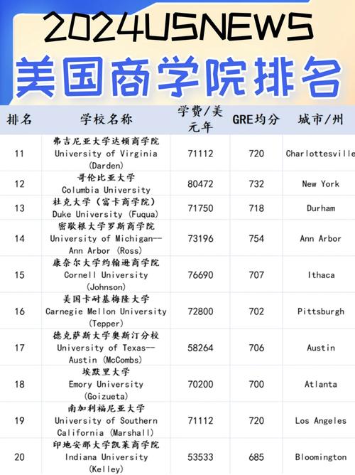 2024年最佳商學(xué)院_商學(xué)院排名_全美商科院校排名