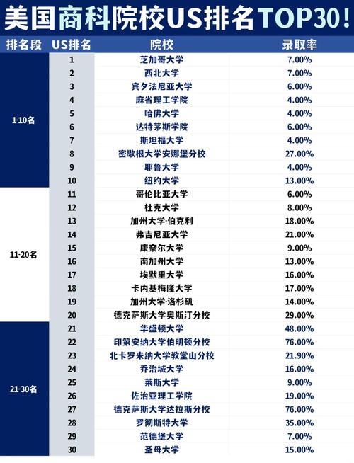 2024年最佳商學(xué)院_全美商科院校排名_商學(xué)院排名