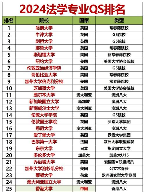 美國大學法律專業排名 耶魯大學法律專業排名 哈佛大學法律專業排名_美國大學經濟學專業排名
