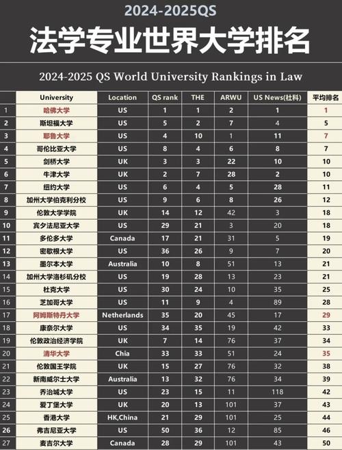 美國大學法律專業排名 耶魯大學法律專業排名 哈佛大學法律專業排名_美國大學經濟學專業排名