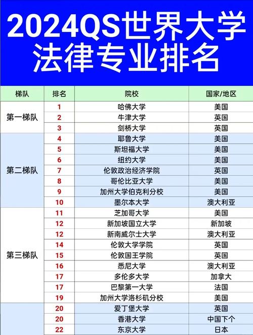 美國大學法律專業排名 耶魯大學法律專業排名 哈佛大學法律專業排名_美國大學經濟學專業排名