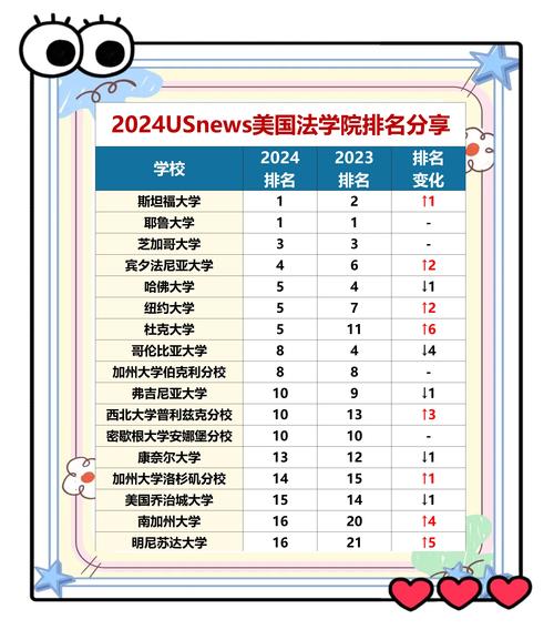 美國大學法律專業排名 耶魯大學法律專業排名 哈佛大學法律專業排名_美國大學經濟學專業排名