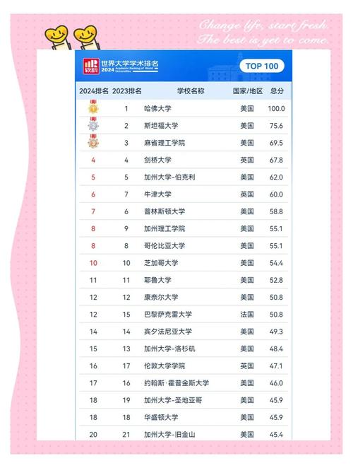 世界大學(xué)學(xué)術(shù)排名_清華大學(xué)世界大學(xué)排名_2016年世界大學(xué)學(xué)術(shù)排名