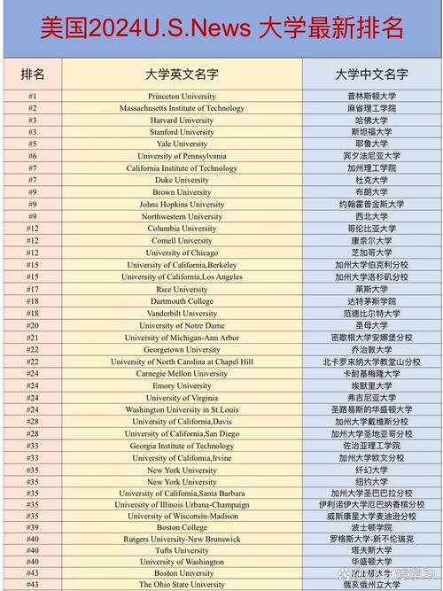 世界大學排名2013排行_美國大學排名 U.S.News _ 美國研究生申請 排名參考 