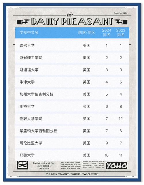  美國研究生申請 排名參考 _美國大學排名 U.S.News _世界大學排名2013排行