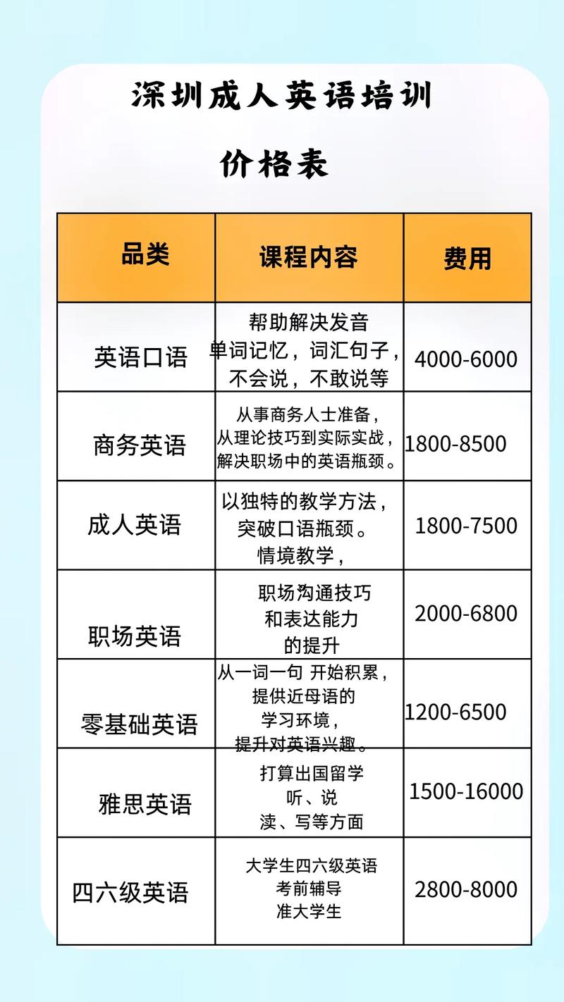 雅思培訓哪家好_深圳外教英語培訓費用_深圳外教英語培訓機構推薦