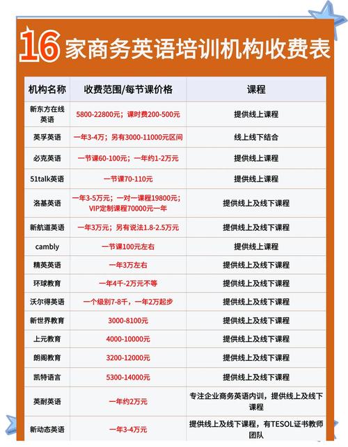 深圳外教英語培訓費用_雅思培訓哪家好_深圳外教英語培訓機構推薦