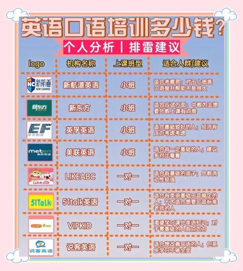 深圳外教英語培訓機構推薦_深圳外教英語培訓費用_雅思培訓哪家好