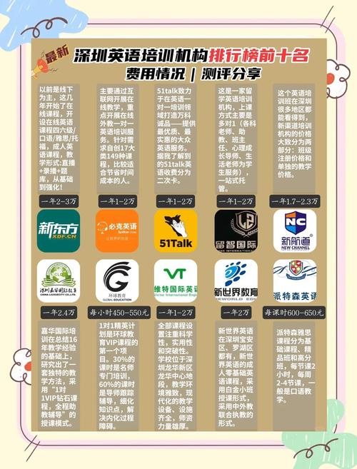 深圳外教英語培訓機構推薦_雅思培訓哪家好_深圳外教英語培訓費用