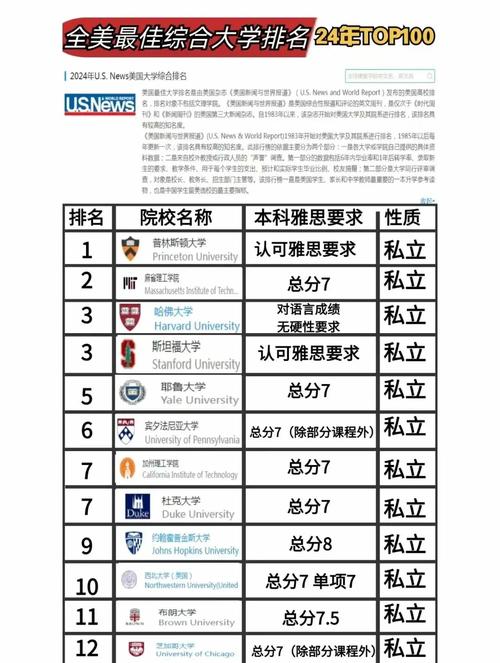  2024 U.S.News 世界大學(xué)排名 __美國(guó)大學(xué)世界排名