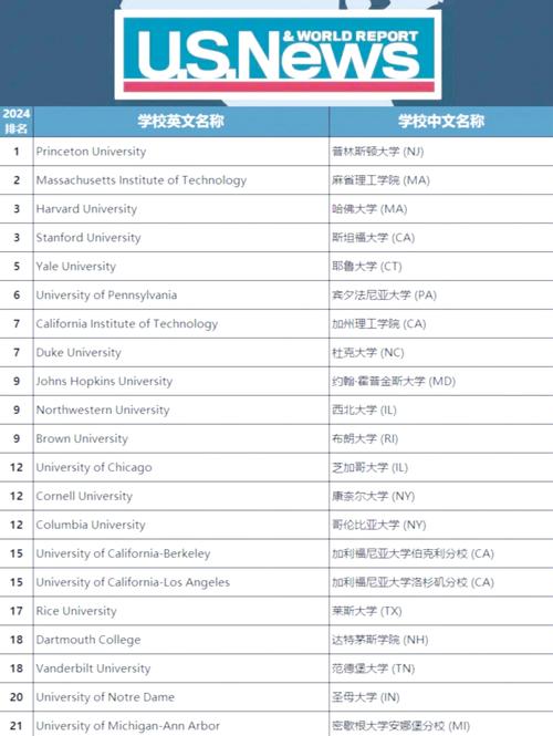 _美國(guó)大學(xué)世界排名_ 2024 U.S.News 世界大學(xué)排名 