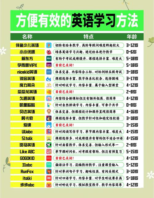 英語口語學習技巧_英語口語提升方法_雅思學習