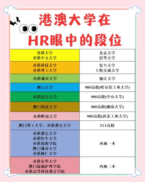 香港大學排名_香港中文大學排名_香港中文大學排名