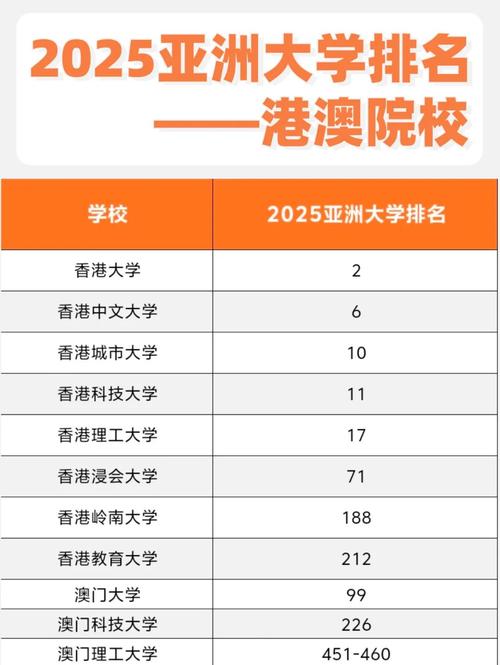香港中文大學排名_香港中文大學排名_香港大學排名
