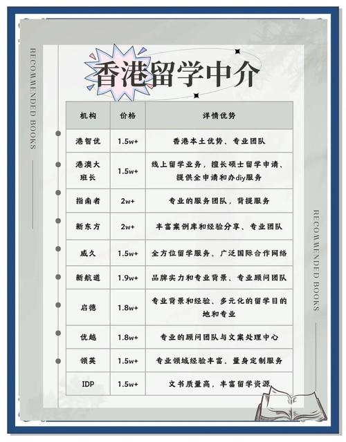 廣州香港本科留學(xué)中介_廣州十大香港本科留學(xué)中介_廣州留學(xué)中介排名