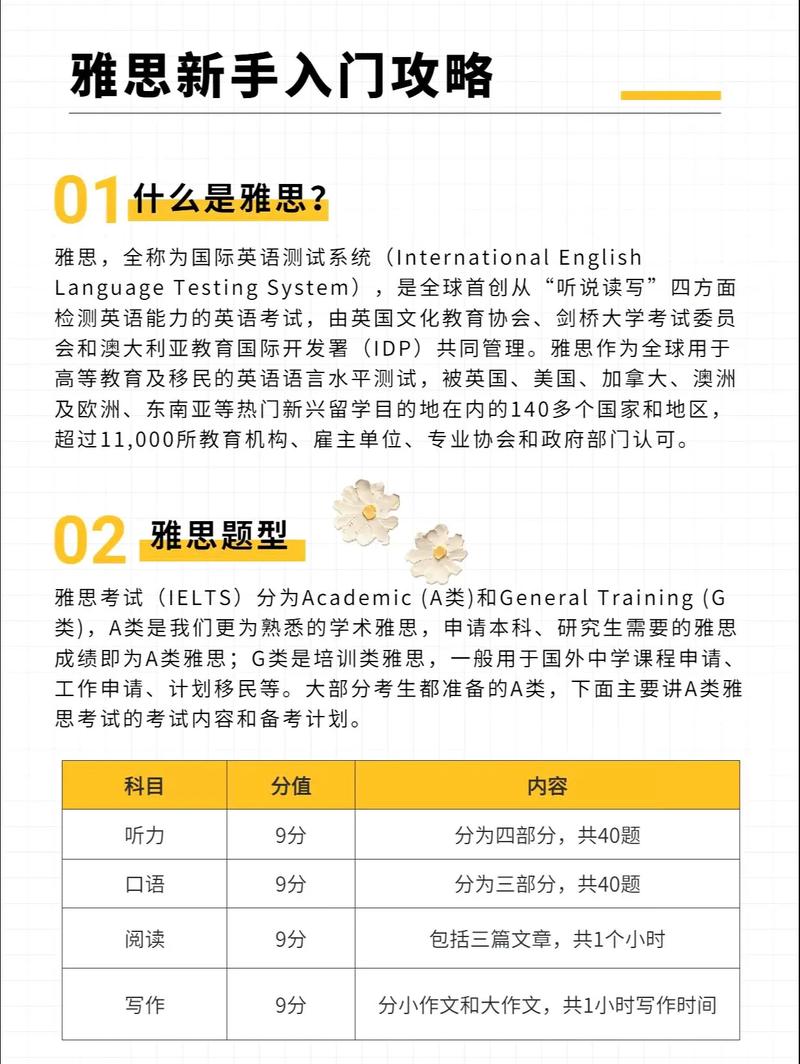 國際高中生雅思備考時(shí)間_西安雅思培訓(xùn)_高一開始雅思備考