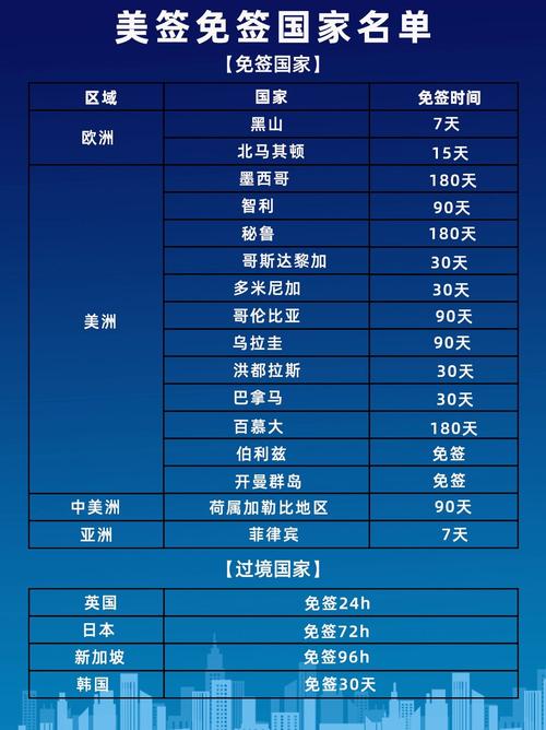 美國簽證免簽國家停留時間_墨西哥美國簽證免簽政策_美國免簽證國家