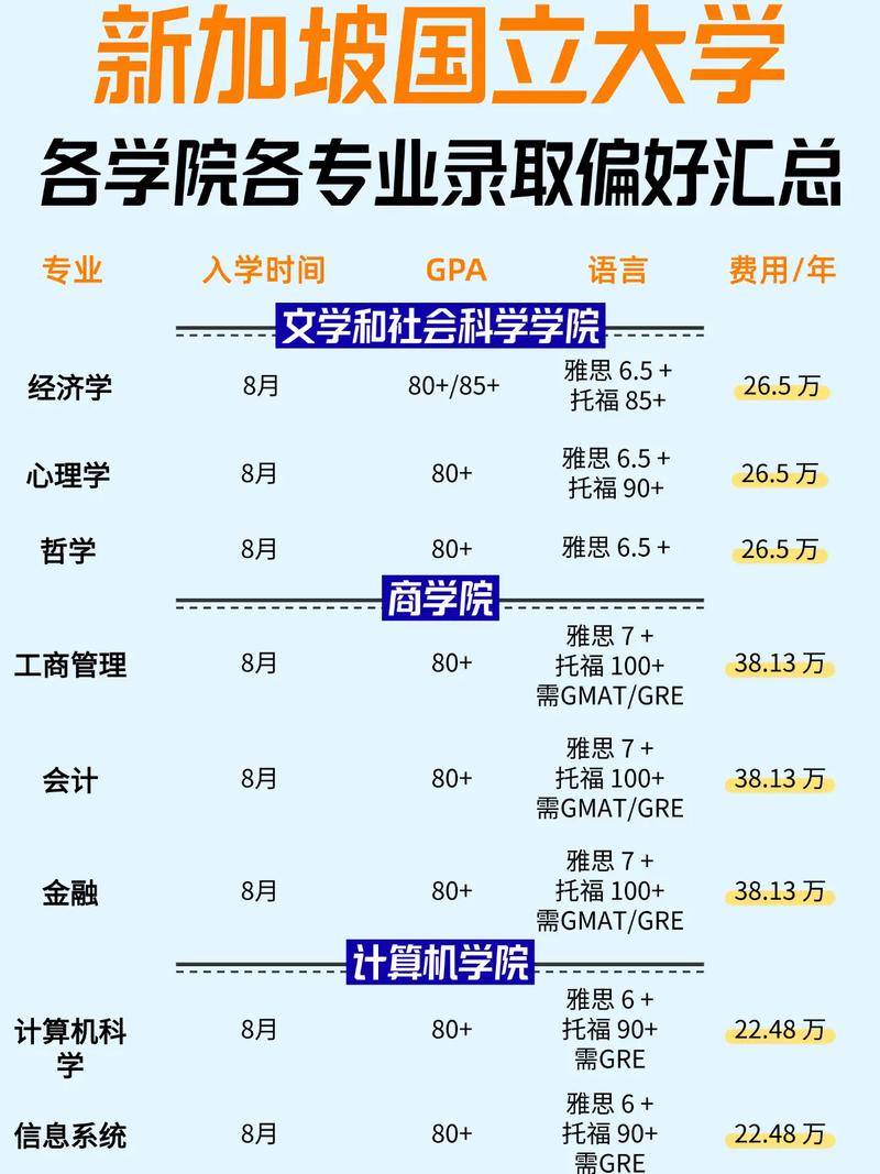 新加坡國立大學經濟學碩士學費 2024_新加坡國立大學經濟學碩士助學金_新加坡國立大學申請