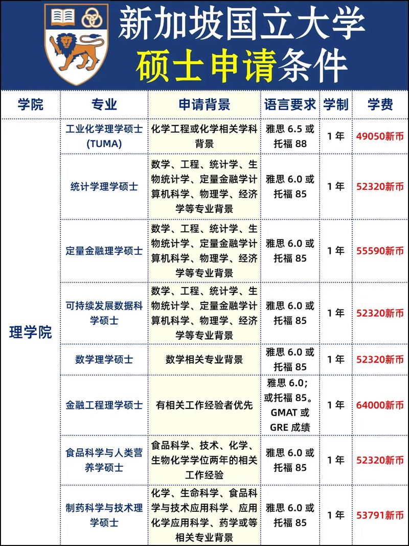 新加坡國立大學經濟學碩士學費 2024_新加坡國立大學經濟學碩士助學金_新加坡國立大學申請
