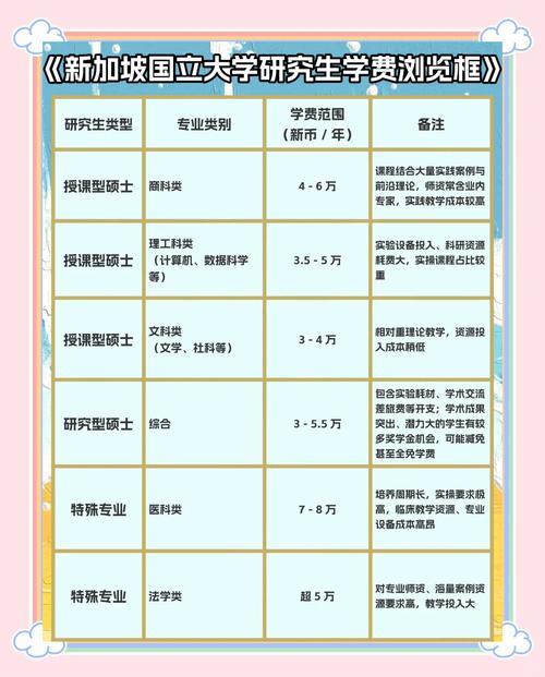 新加坡國立大學申請_新加坡國立大學經濟學碩士學費 2024_新加坡國立大學經濟學碩士助學金