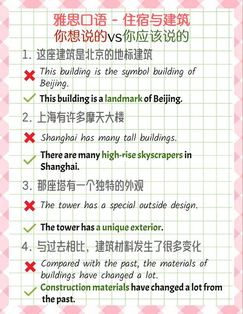 雅思口語技巧_雅思口語技巧_雅思口語地道表達
