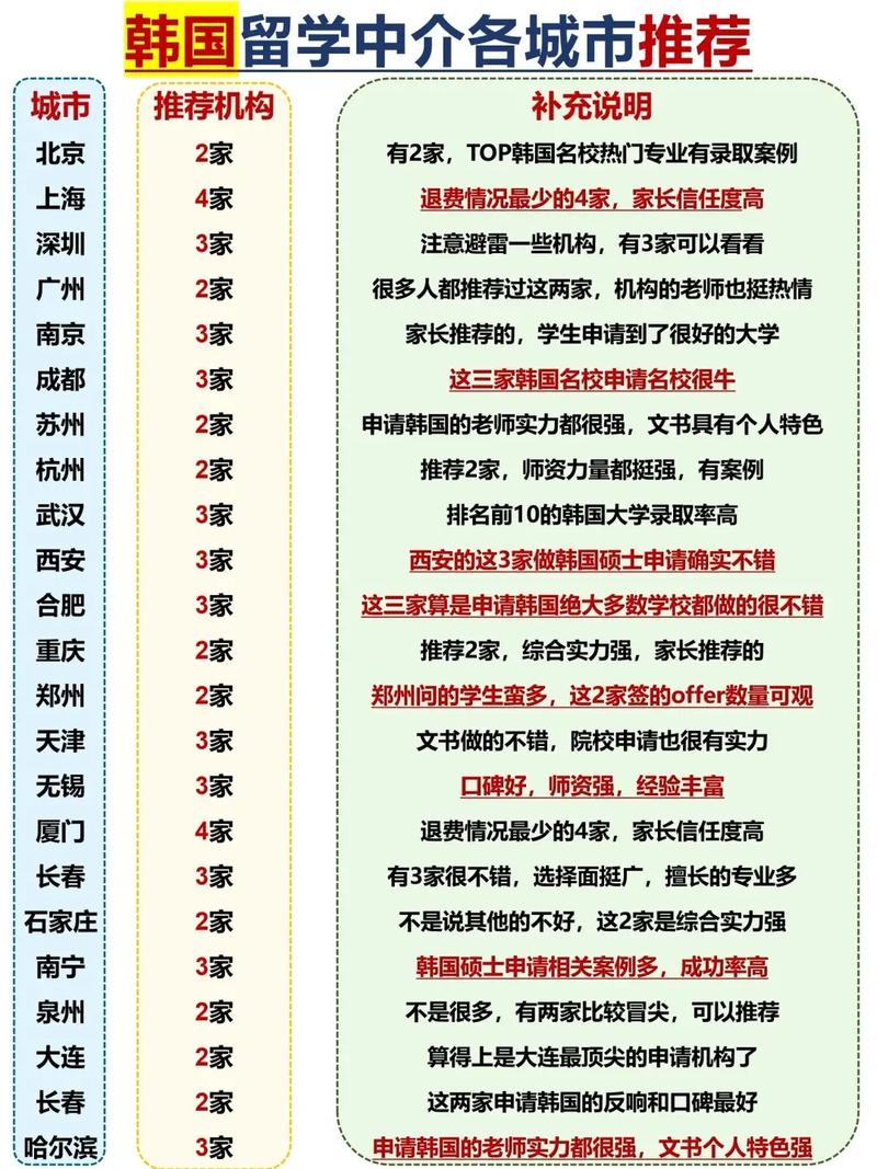留學(xué)一站式服務(wù)新東方前途_留學(xué)中介客觀評(píng)論_沈陽(yáng)美國(guó)留學(xué)