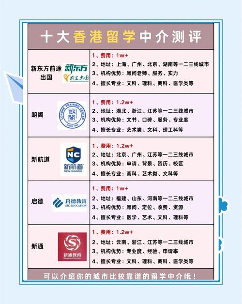 香港留學(xué)中介排名_2025香港留學(xué)中介推薦_香港科技大學(xué)排名