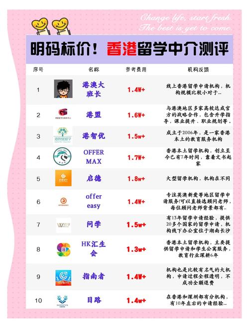 香港科技大學(xué)排名_香港留學(xué)中介排名_2025香港留學(xué)中介推薦