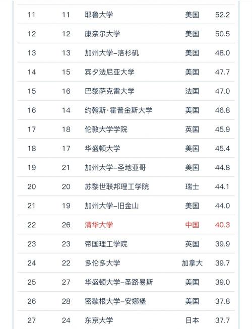 2023軟科世界大學學術排名 __大學綜合排名